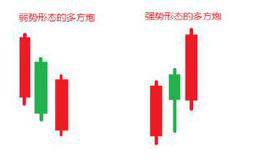 涨停参考：​（多方炮）老股民买股唯一指标，一年获利翻倍