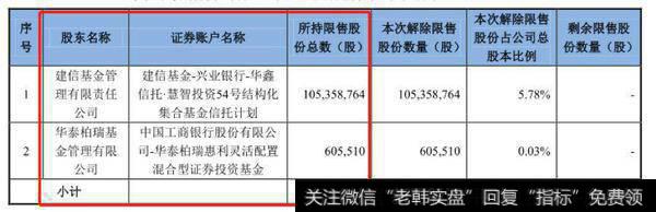 万丰奥威百亿市值蒸发：建信基金17亿定增踩雷，浮亏超4亿？