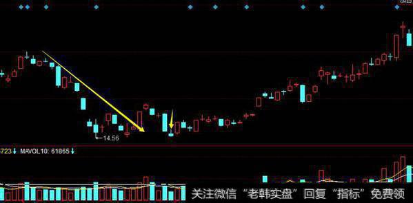 20年炒股心得：为什么8成散户都亏钱？值得全国股民深思！