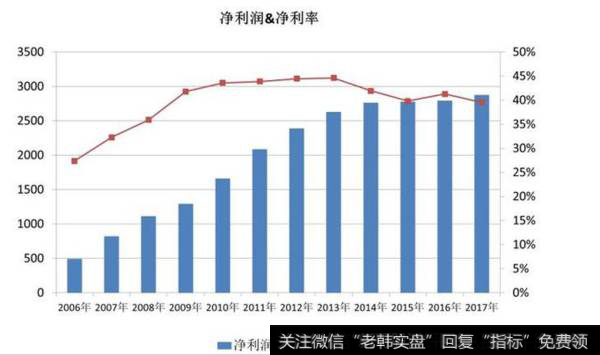 中国工商银行：2017年度财报分析