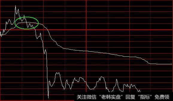 一位股市天才的肺腑独白：运用分时图选黑马，学到极致就是绝活！