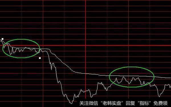 一位股市天才的肺腑独白：运用分时图选黑马，学到极致就是绝活！