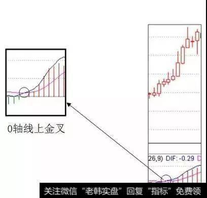 A股最受欢迎的赚钱指标——MACD，牢记炒股一辈子都不会输