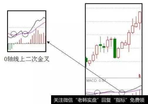 A股最受欢迎的赚钱指标——MACD，牢记炒股一辈子都不会输