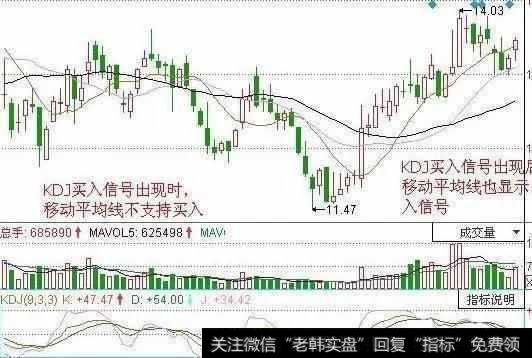 一位全国顶尖操盘手肺腑之言：学会“防套牢巧招”，还用怕庄家吗