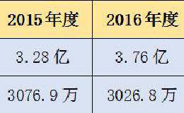 新股解读｜精英汇：能否延续教育股翻倍行情？