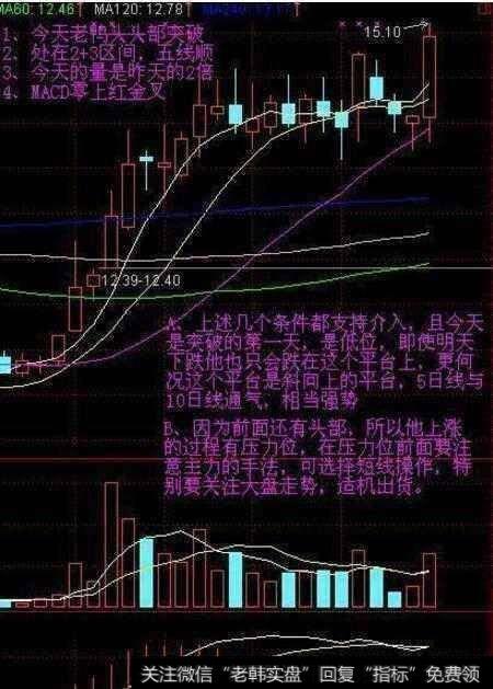 主升浪战法操作要点，用好抓住强势大黑马