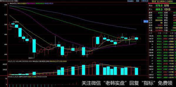 失守60日均线，下跌预期强烈 5月9日晚间黑色系操作策略