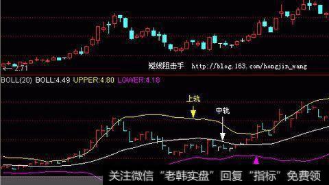 中国股市最牛的人：利用BOLL指标捕捉主升浪，堪称人间极品