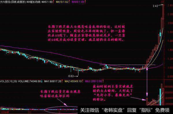 堪称2018最强势黑马股，必可石破天惊，把握主升浪告别放牛娃！