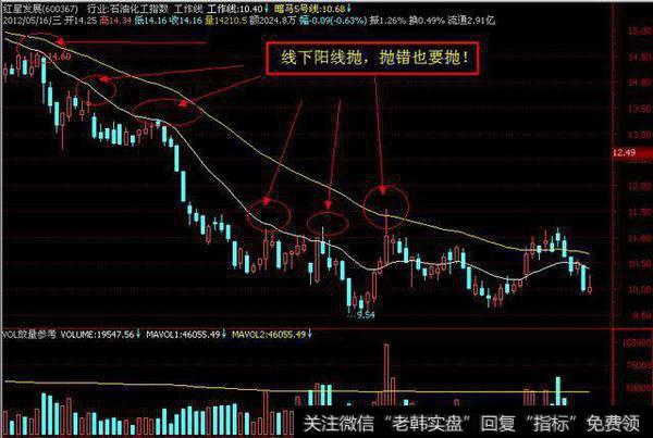 中国股市血一般的教训：“线上阴线满仓，线下阳线清仓”！