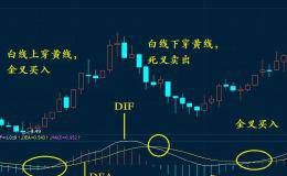 如何根据MACD指标确定买卖点？