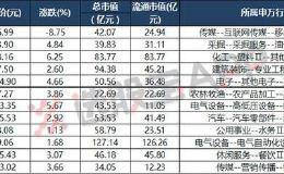 今日底部放量个股一览（2018.5.9）