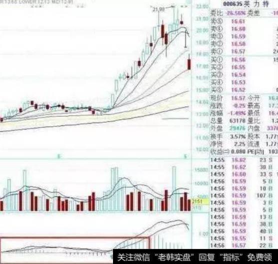 <a href='/lidaxiao/290031.html'>中国股市</a>坚守的一大铁律：<a href='/macd/'>MACD</a>黄金战法，很抓买卖点