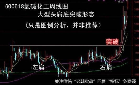 尾盘选股的第三步：形态以及买卖点！