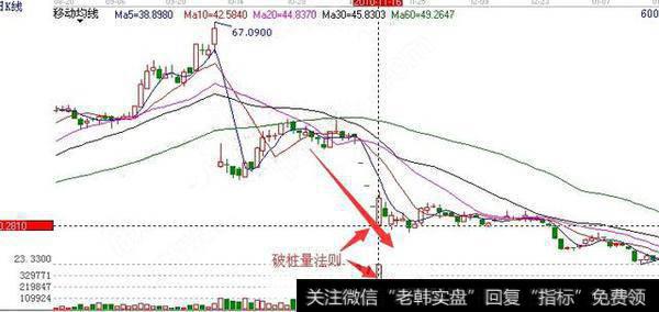 怎样依靠地量判断买点？5分钟读懂买入绝学，学会抓涨惊喜不断！