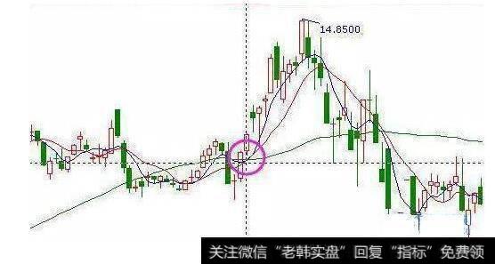 资深老股民首次分享，股票抄底技巧总结，精准把握买卖点！