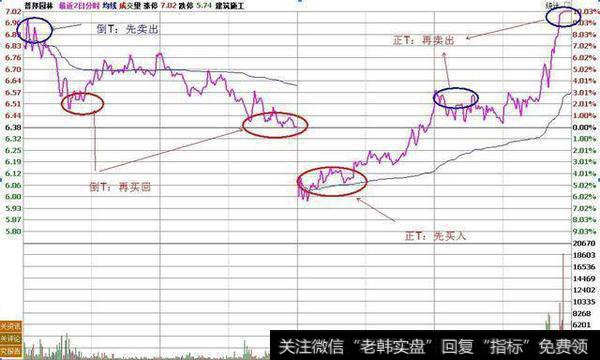 <a href='/lidaxiao/290031.html'>中国股市</a>最赚钱的解套铁律：学会补仓做T