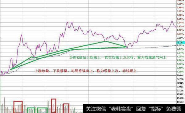 中国股市最赚钱的解套铁律：学会补仓做T