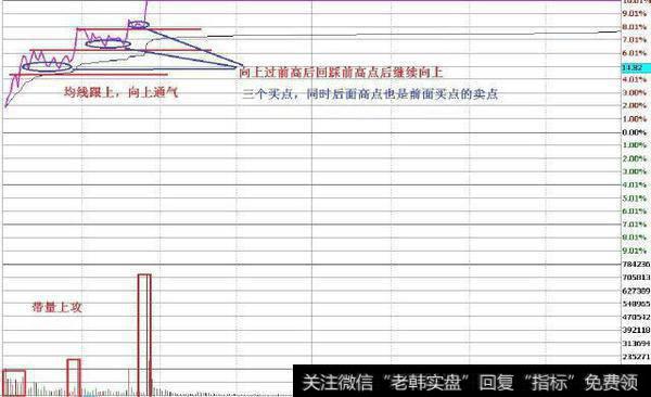 中国股市最赚钱的解套铁律：学会补仓做T