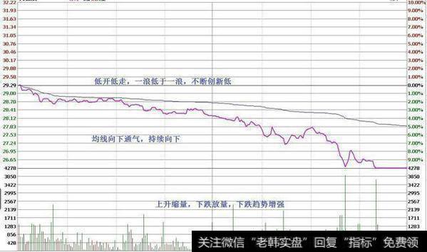 中国股市最赚钱的解套铁律：学会补仓做T