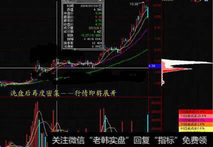 一口气看懂筹码分布，散户就能跟庄大口吃肉！