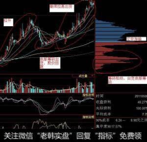 一口气看懂筹码分布，散户就能跟庄大口吃肉！