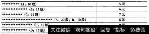 中国股市最挣钱的跟庄铁律——筹码分布读懂股票的大起大落！