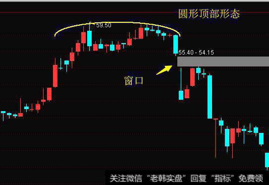 第16节-股市学习蜡烛线技术--圆形顶部形态和平底锅底部形态