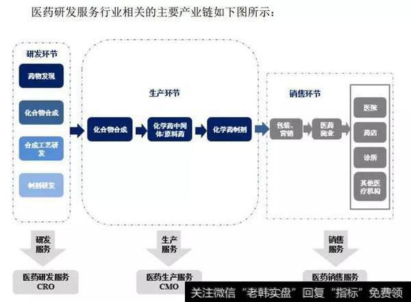 药明康德下周开板如何操作？