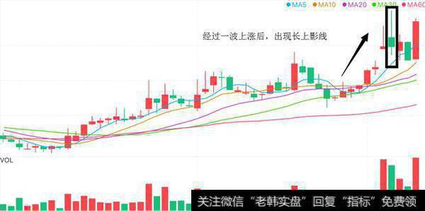 庄家的震仓手段！