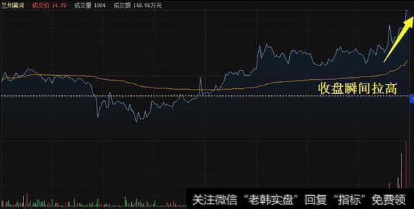 庄家的震仓手段！