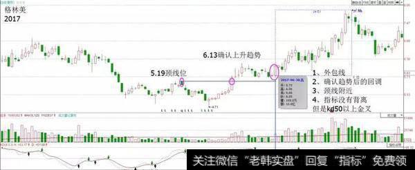 一个老股民的心里话，炒股其实很简单！