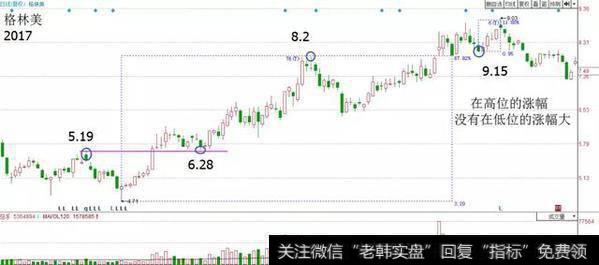 一个老股民的心里话，炒股其实很简单！