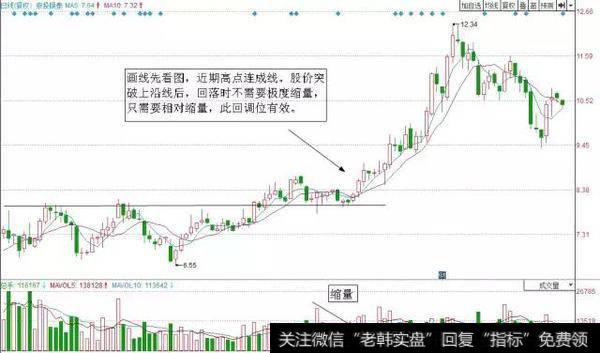 一个老股民的心里话，炒股其实很简单！