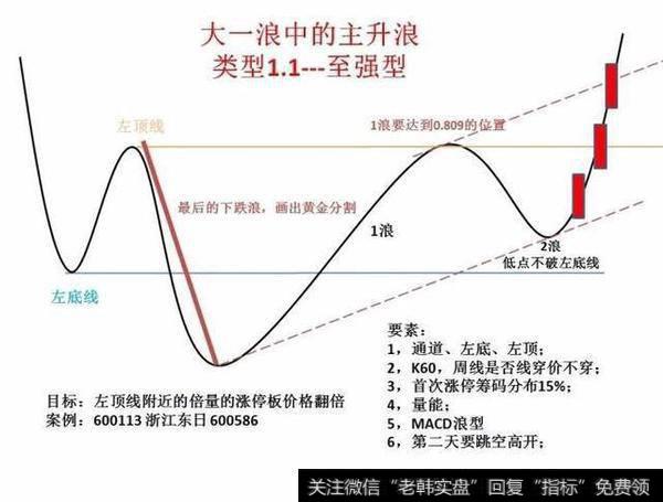 一个老股民的心里话，炒股其实很简单！