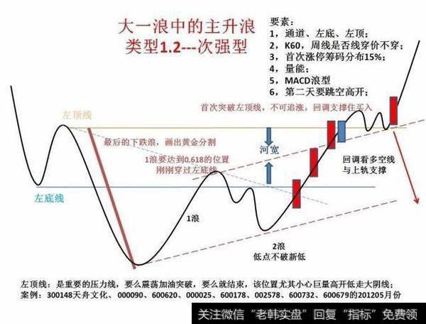 一个老股民的心里话，炒股其实很简单！