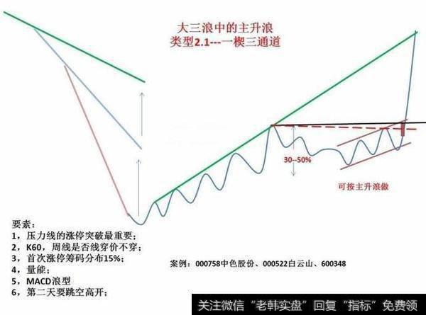 一个老股民的心里话，炒股其实很简单！