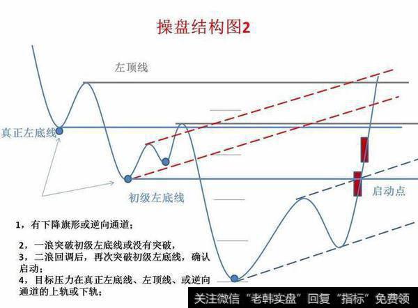 一个老股民的心里话，炒股其实很简单！