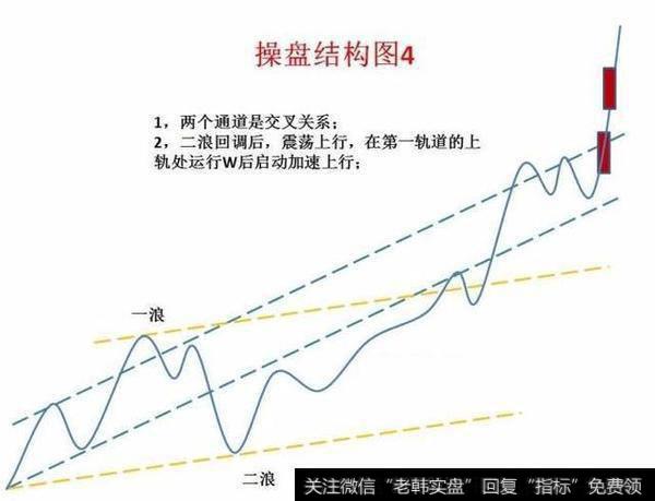 一个老股民的心里话，炒股其实很简单！