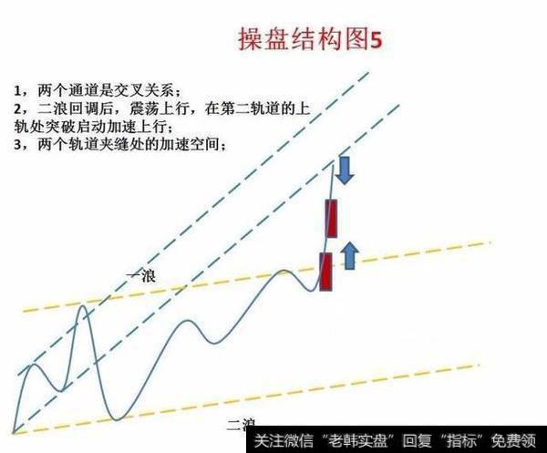 一个老股民的心里话，炒股其实很简单！