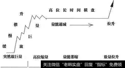 一位股市天才的滴血觉悟：散户才看涨跌，高手只看量价！