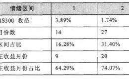 实证案例：股票市场情绪对未来的影响