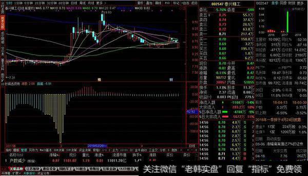 副图源码分享