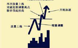 一个故事告诉你，在中国股市里你要如何抄底！