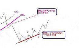 遗忘多年的解套技巧被打捞，学到就是赚到，送给迷茫的股民朋友们