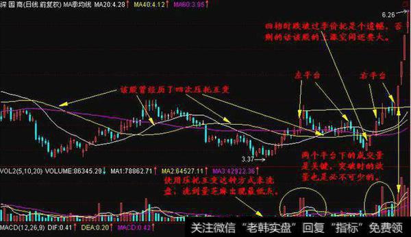 回档时曾经跌破过季价托