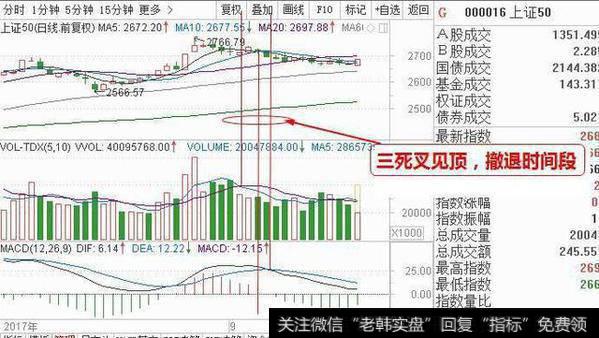 股票永不套牢的秘密