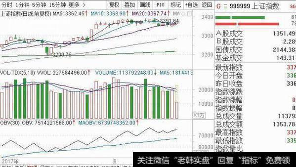 “三死叉见顶”的示意图