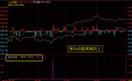 冯矿伟：散户容易赚钱的环境